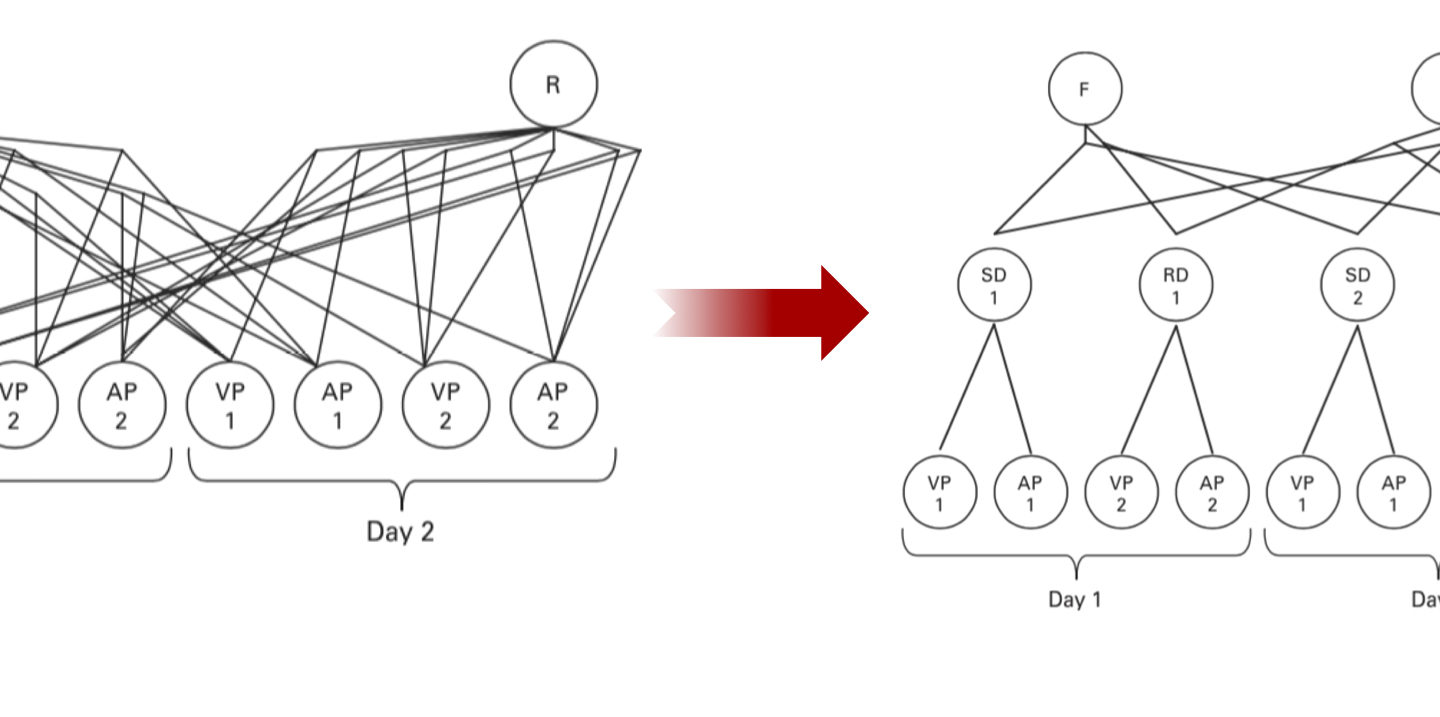 The Evolution of Representational Decision Making